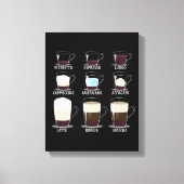 Toile Types de café (Recto)