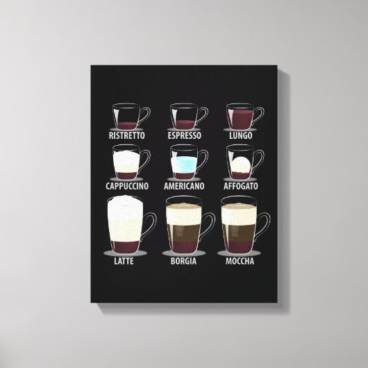 Toile Types de café (Recto)