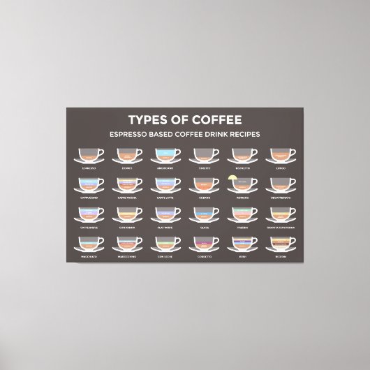 Toile Types de café (Recto)