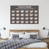 Toile Types of coffee (Insitu(Chambre))