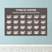 Toile Types of coffee (Insitu (Plancher de Bois))