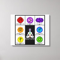 Yoga Reiki Sept Chakras Symboles Graphique Canvas.