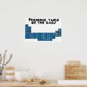 Toon Town tableau périodique des gags (Cuisine)