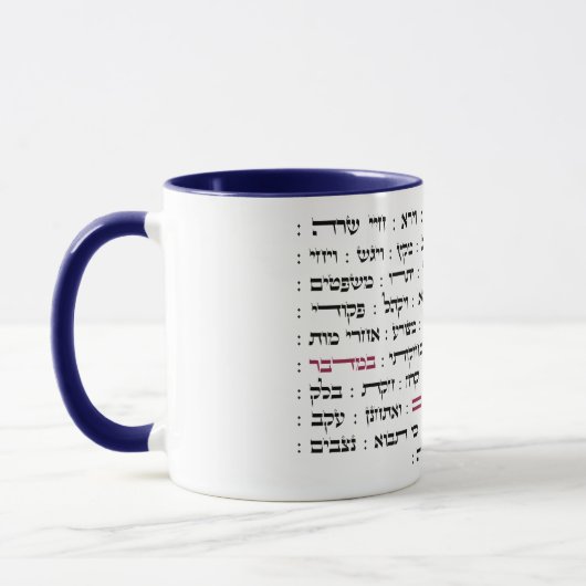 Torah Parshiot Parshas Weekly Readings in het Hebr Mok (Links)