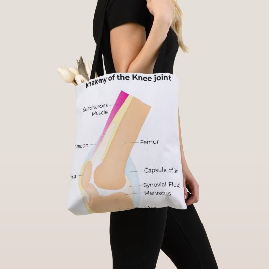 Tote Bag Anatomie du genou (De près)