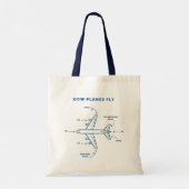 Tote Bag Avion amusant comment les avions volent pilote ou (Dos)