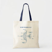 Tote Bag Avion Drôle Comment les avions volent Pilote ou éq (Devant)