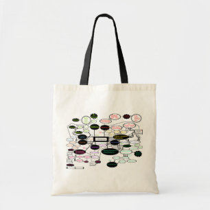 Tote Bag Carte de théorie anthropologique