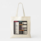 Tote Bag Commandes MacOs raccourci ordinateur clavier MacBo (Dos)