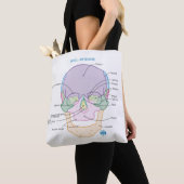 Tote Bag Dessinez-le pour le savoir Skull Fourre-tout (De près)