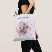 Tote Bag Diagramme Chameleon Aquarelle (De près)