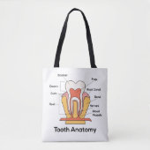 Tote Bag Diagramme d'anatomie de dent (Devant)