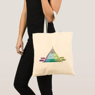 Tote Bag Diagramme QAP Plutonique Rock du géologue