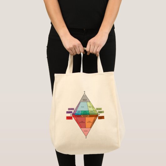 Tote Bag Diagramme QAPF Plutonique Rock (Devant (produit))