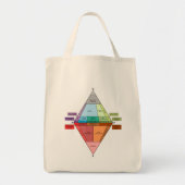 Tote Bag Diagramme QAPF Plutonique Rock (Devant)