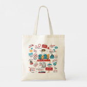 Tote Bag Événements commémoratifs de l'année de vaccin cont (Dos)