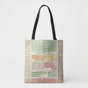 Tote Bag Événements d'empire romain de chronologie