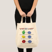 Tote Bag Évitez les nourritures de GM évitent 5 le chiffre (Devant (produit))