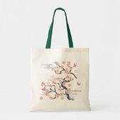 Tote Bag Fleur JAPONAISE (Devant)