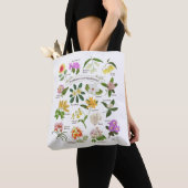 Tote Bag Fleurs aux Philippines (De près)