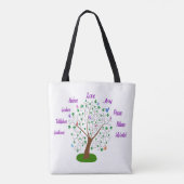 Tote Bag Fruit De L'Arbre-Esprit Magnet (Dos)