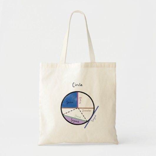 Tote Bag Géométrie d'une formule mathématique circulaire Gé (Devant)