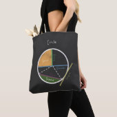Tote Bag Géométrie d'une géométrie circulaire (De près)