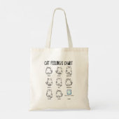 Tote Bag Graphique Sentiments de chat (Dos)