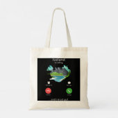 Tote Bag Islande appelle et je dois aller drôle Islande (Dos)