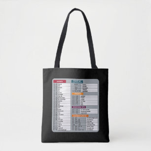 Tote Bag mac raccourci macos ordinateur geek technologie ap
