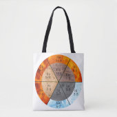 Tote Bag Méridien Organ Elements Horloge personnalisable (Devant)