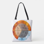 Tote Bag Méridien Organ Elements Horloge personnalisable (Dos)