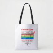 Tote Bag Niveaux d'alerte de Rapture (Devant)