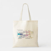 Tote Bag Organigramme du processus du système de justice pé (Dos)