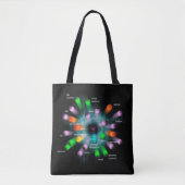 Tote Bag Particules subatomiques (Devant)