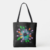 Tote Bag Particules subatomiques (Dos)