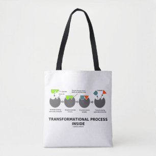 Tote Bag Processus transformationnel à l'intérieur du sous-