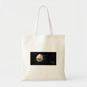 Tote Bag Retour du diagramme lunaire Astronomie Orbite Crat