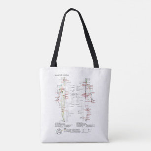 Tote Bag Schéma des méridiens chinois du corps humain