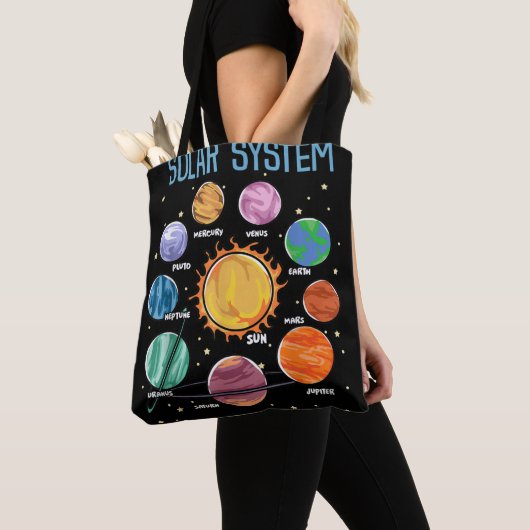 Tote Bag Solar System (De près)