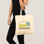 Tote Bag Tableau périodique (Devant (produit))