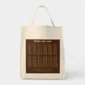 Tote Bag Texte blanc du tableau de multiplication sur foncé (Devant)