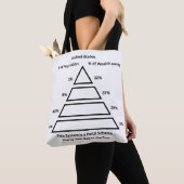 Tote Bag This System Is a Ponzi Scheme – Wealth Inequality (De près)