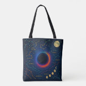 Tote Bag Trou Noir Cosmique & Constellations Art - Céleste (Dos)