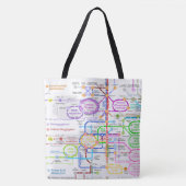 Tote Bag Voie métabolique (Devant)