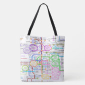 Tote Bag Voie métabolique (Dos)