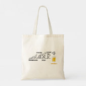Tote Bag Volution de la bière (Dos)
