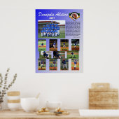 Toutes les affiches (Cuisine)