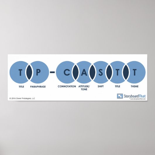 TP-CASTT English Classroom Posters (Voorkant)