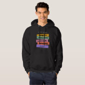 Trade design | Reminder | Motivation Hoodie (Voorkant volledig)